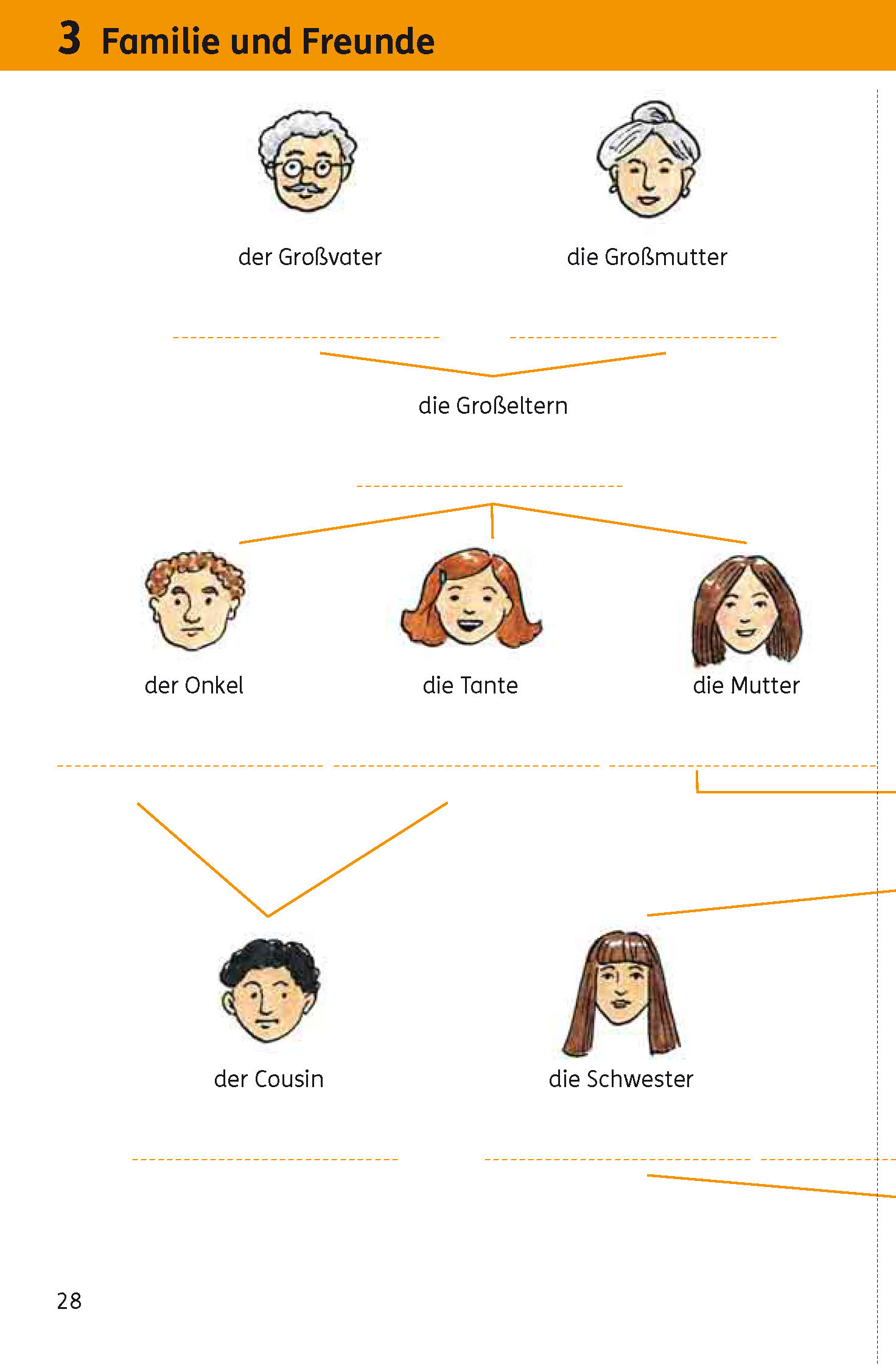 Langenscheidt Wie heißt das? - Deutsch als Fremdsprache